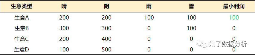 概率思维，人生真正的指南（上）